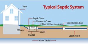 septic-tank1-map